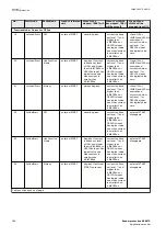 Preview for 188 page of ABB REB670 Series Applications Manual