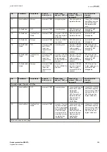 Preview for 195 page of ABB REB670 Series Applications Manual