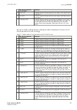 Preview for 233 page of ABB REB670 Series Applications Manual