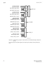 Preview for 320 page of ABB REB670 Series Applications Manual