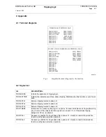 Preview for 186 page of ABB REC 561 User Manual