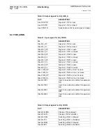 Preview for 491 page of ABB REC 561 User Manual