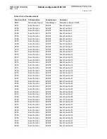 Preview for 617 page of ABB REC 561 User Manual