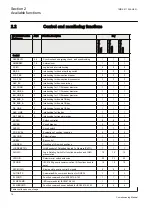 Preview for 22 page of ABB REC650 ANSI Commissioning Manual