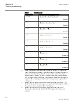 Preview for 66 page of ABB REC650 ANSI Commissioning Manual