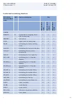 Preview for 8 page of ABB REC650 ANSI Product Manual