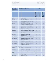 Preview for 9 page of ABB REC650 ANSI Product Manual