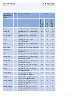 Preview for 10 page of ABB REC650 ANSI Product Manual