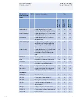 Preview for 11 page of ABB REC650 ANSI Product Manual