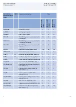 Preview for 12 page of ABB REC650 ANSI Product Manual