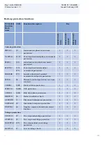 Preview for 14 page of ABB REC650 ANSI Product Manual