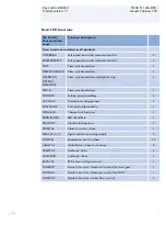 Preview for 17 page of ABB REC650 ANSI Product Manual