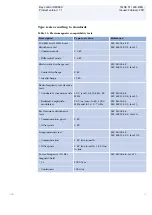 Preview for 47 page of ABB REC650 ANSI Product Manual