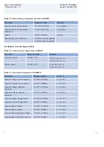 Preview for 62 page of ABB REC650 ANSI Product Manual