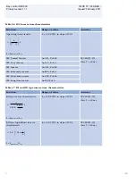 Preview for 72 page of ABB REC650 ANSI Product Manual