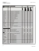 Preview for 44 page of ABB REC650 ANSI Technical Manual