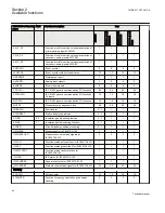 Preview for 46 page of ABB REC650 ANSI Technical Manual