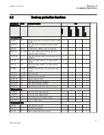 Preview for 47 page of ABB REC650 ANSI Technical Manual