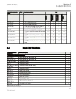 Preview for 49 page of ABB REC650 ANSI Technical Manual