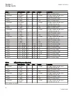 Preview for 54 page of ABB REC650 ANSI Technical Manual