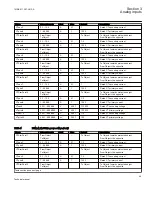 Preview for 55 page of ABB REC650 ANSI Technical Manual