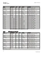 Preview for 56 page of ABB REC650 ANSI Technical Manual