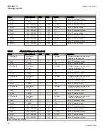 Предварительный просмотр 58 страницы ABB REC650 ANSI Technical Manual