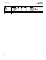 Preview for 59 page of ABB REC650 ANSI Technical Manual