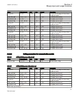 Preview for 63 page of ABB REC650 ANSI Technical Manual