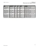 Preview for 65 page of ABB REC650 ANSI Technical Manual