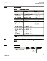 Preview for 101 page of ABB REC650 ANSI Technical Manual