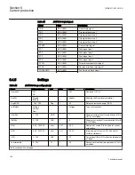 Preview for 106 page of ABB REC650 ANSI Technical Manual