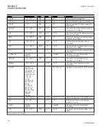 Preview for 124 page of ABB REC650 ANSI Technical Manual