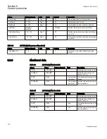 Preview for 138 page of ABB REC650 ANSI Technical Manual