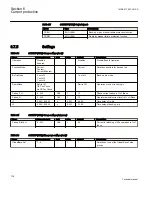 Preview for 144 page of ABB REC650 ANSI Technical Manual