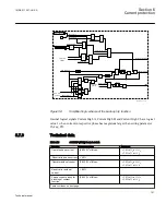 Preview for 147 page of ABB REC650 ANSI Technical Manual