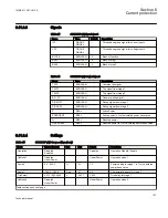 Preview for 163 page of ABB REC650 ANSI Technical Manual