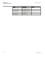 Preview for 172 page of ABB REC650 ANSI Technical Manual