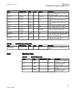 Preview for 215 page of ABB REC650 ANSI Technical Manual