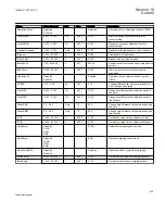 Preview for 231 page of ABB REC650 ANSI Technical Manual