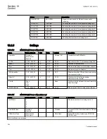 Preview for 246 page of ABB REC650 ANSI Technical Manual