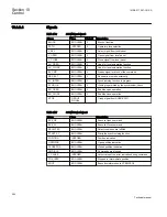 Preview for 256 page of ABB REC650 ANSI Technical Manual