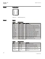 Preview for 258 page of ABB REC650 ANSI Technical Manual