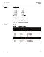 Предварительный просмотр 265 страницы ABB REC650 ANSI Technical Manual