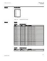 Preview for 267 page of ABB REC650 ANSI Technical Manual