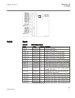 Предварительный просмотр 295 страницы ABB REC650 ANSI Technical Manual