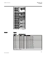 Preview for 301 page of ABB REC650 ANSI Technical Manual