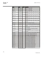 Preview for 302 page of ABB REC650 ANSI Technical Manual