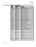 Preview for 303 page of ABB REC650 ANSI Technical Manual