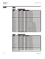 Preview for 314 page of ABB REC650 ANSI Technical Manual